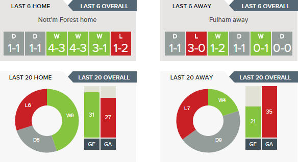 nottingham-forest-v-fulham-betting-tips-and-predictions-27-09-2016-clipular-1