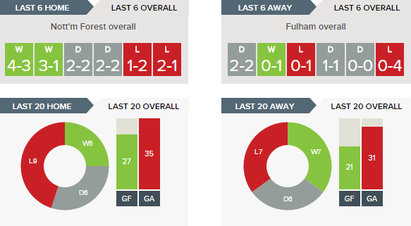 nottingham-forest-v-fulham-betting-tips-and-predictions-27-09-2016-clipular-2