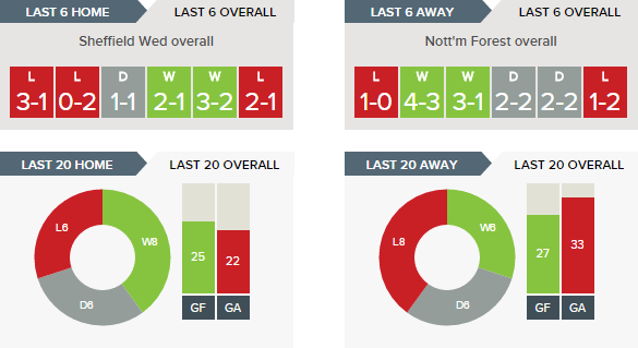 sheffield-wednesday-v-nottingham-forest-betting-tips-and-predictions-24-09-2016-clipular-1