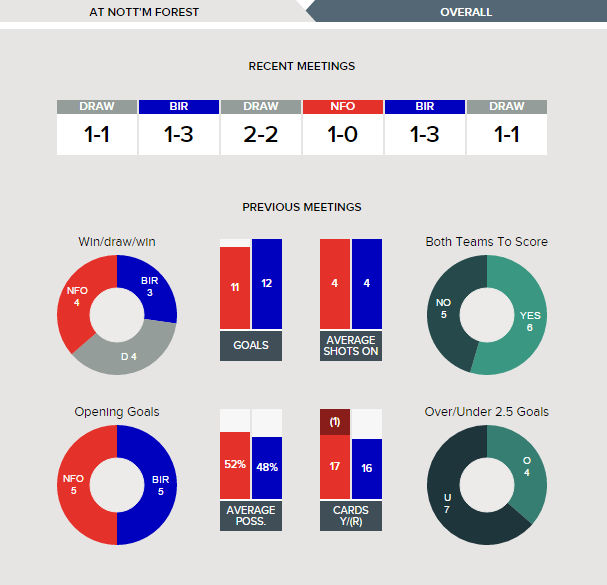 nottingham-forest-v-birmingham-fixture-history-at-nottingham-forest