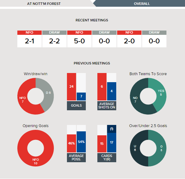 nottingham-forest-v-qpr-fixture-history-at-nottingham-forest