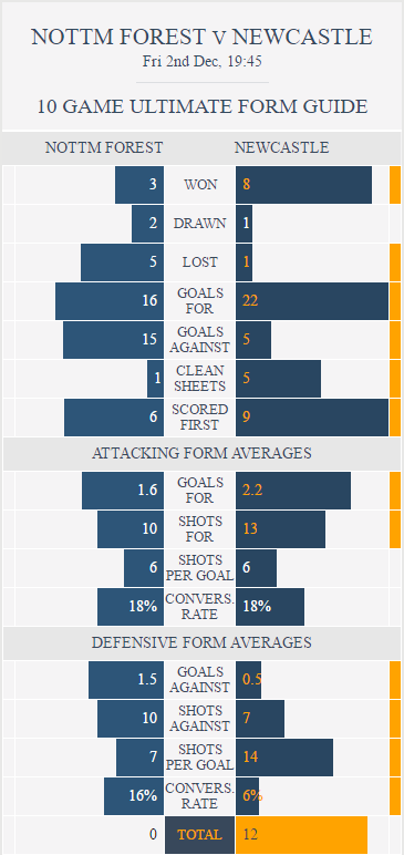 nottingham-forest-v-newcastle-ultimate-form-guide