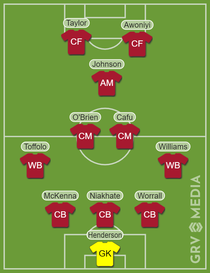 Predicted Forest team to face Union Berlin.