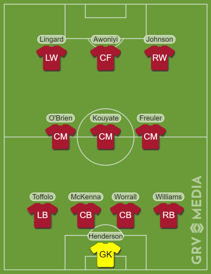 Possible Forest line-up