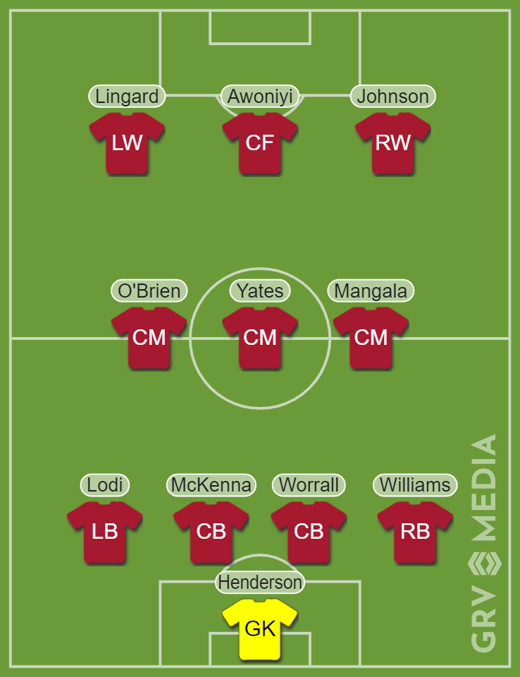 Predicted Nottingham Forest XI to play Blackburn