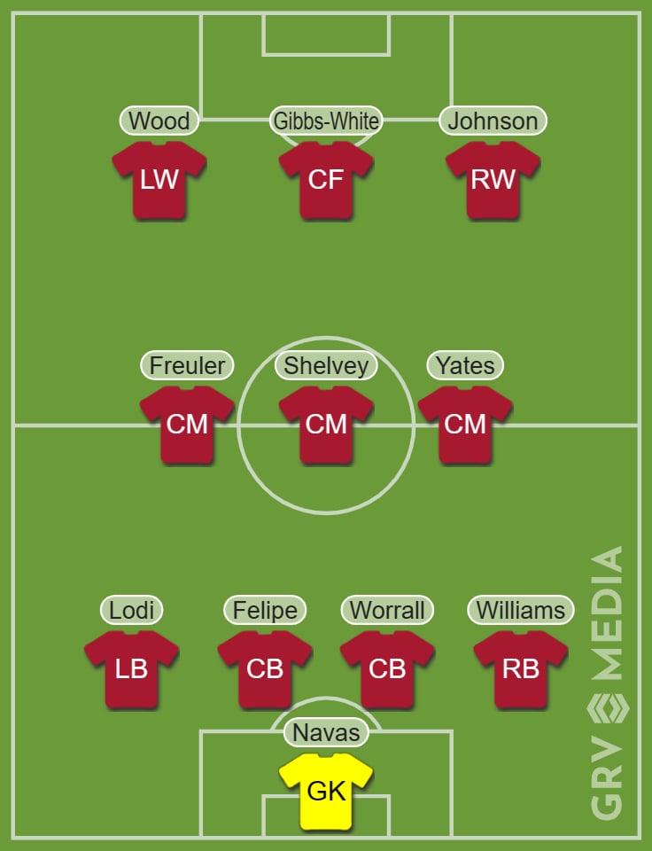 Predicted Forest XI v Everton on Sunday 5th March