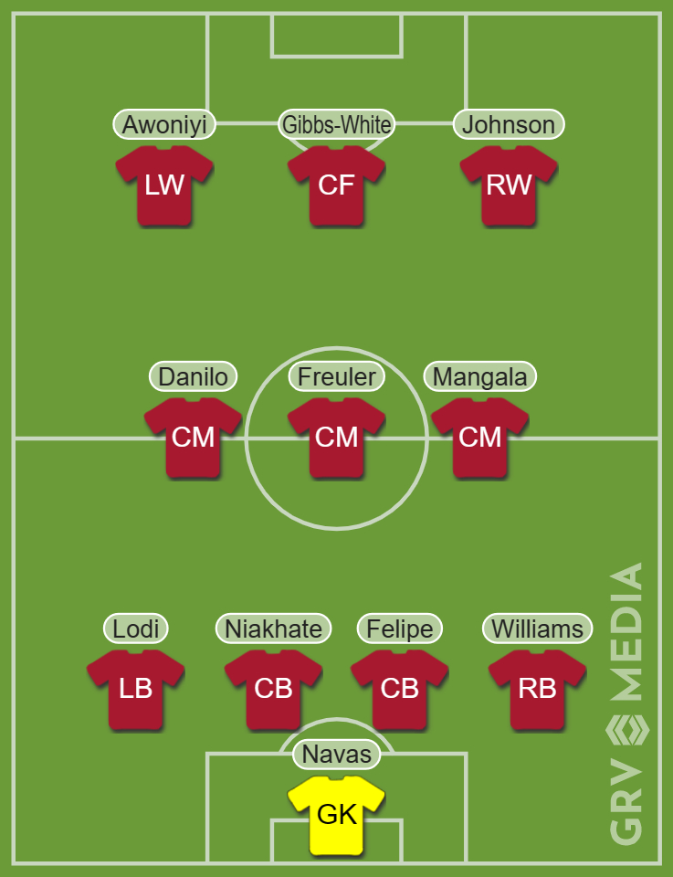 Predicted Forest XI