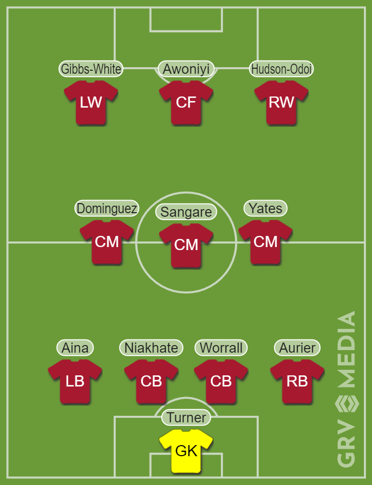 Predicted Forest XI