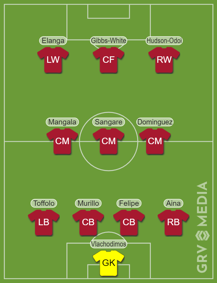 Predicted team vs Fulham