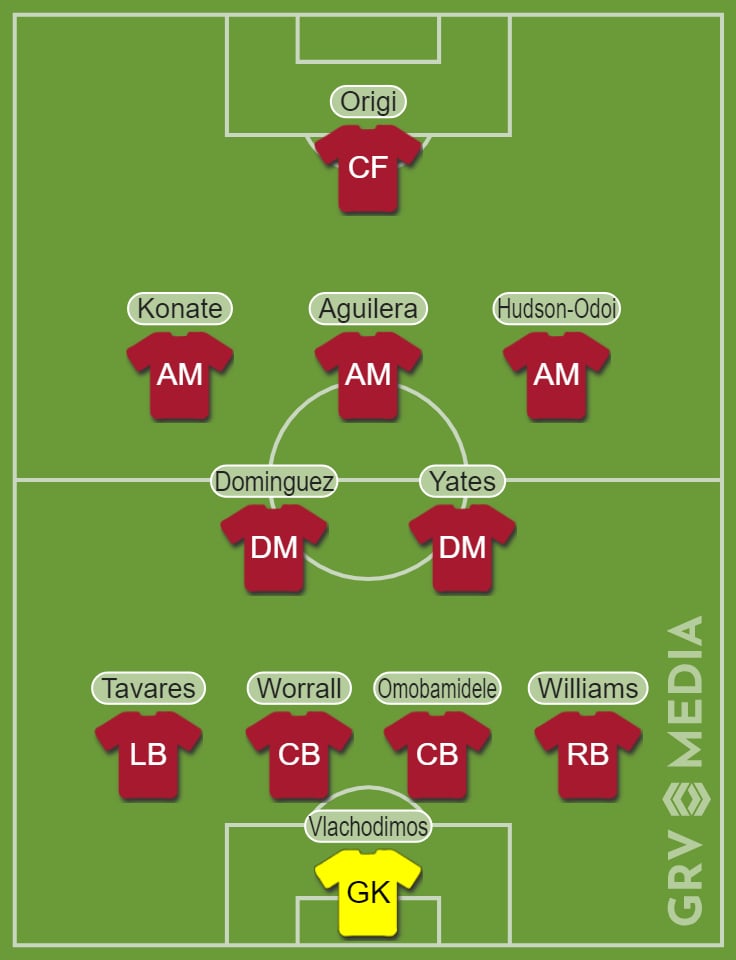 Experimental Forest XI for FA Cup clash