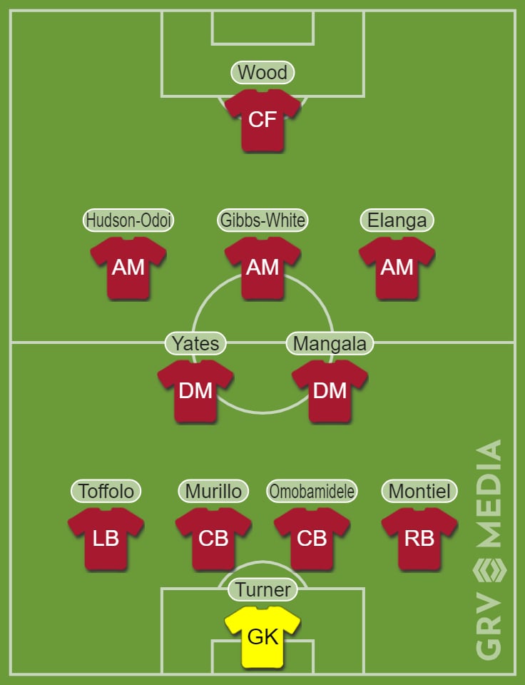 Predicted Forest team