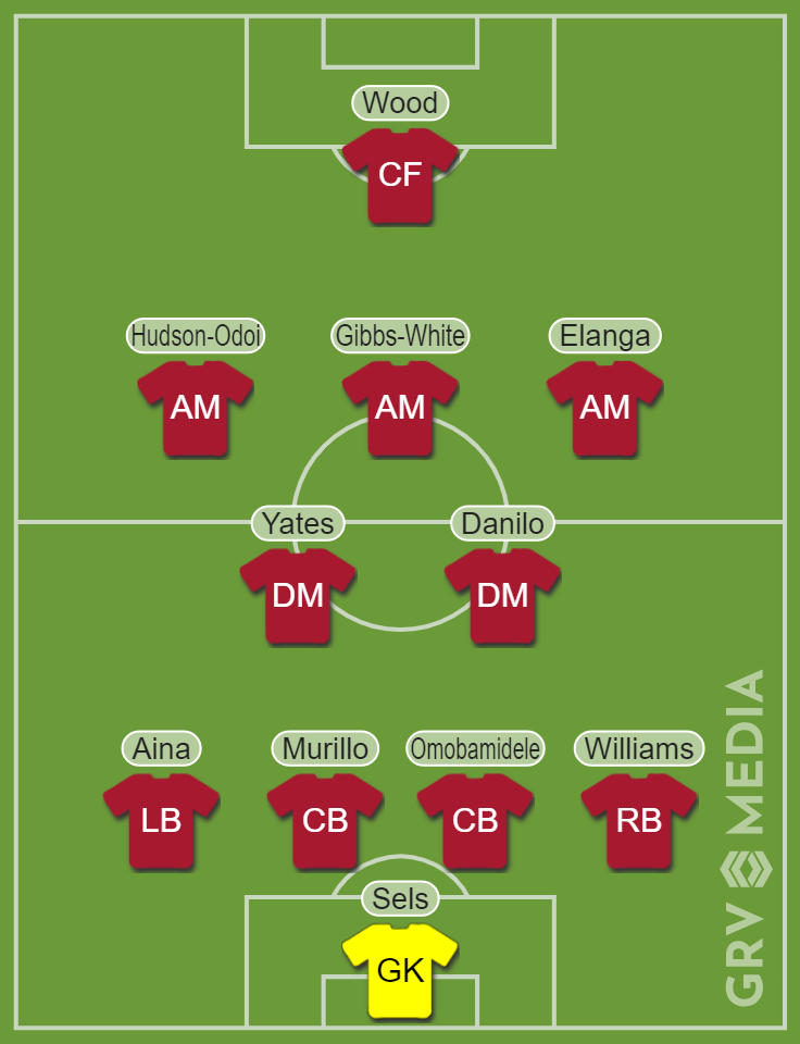 Predicted Forest team vs Tottenham