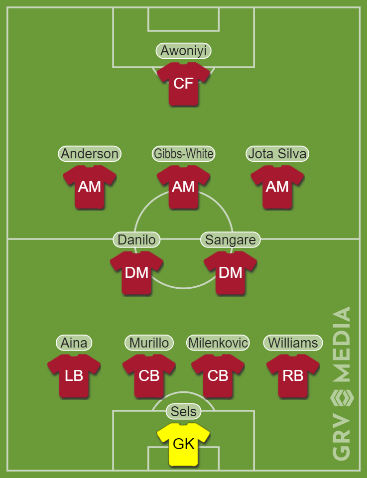 Nottingham Forest predicted team vs Olympiacos