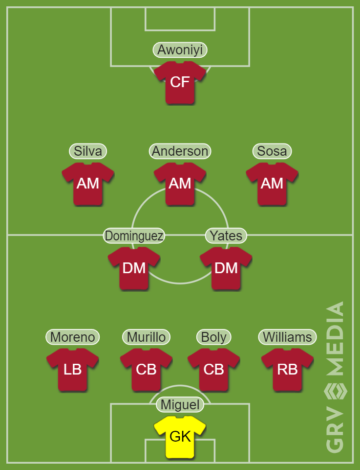 Nottingham Forest predicted XI vs Newcastle