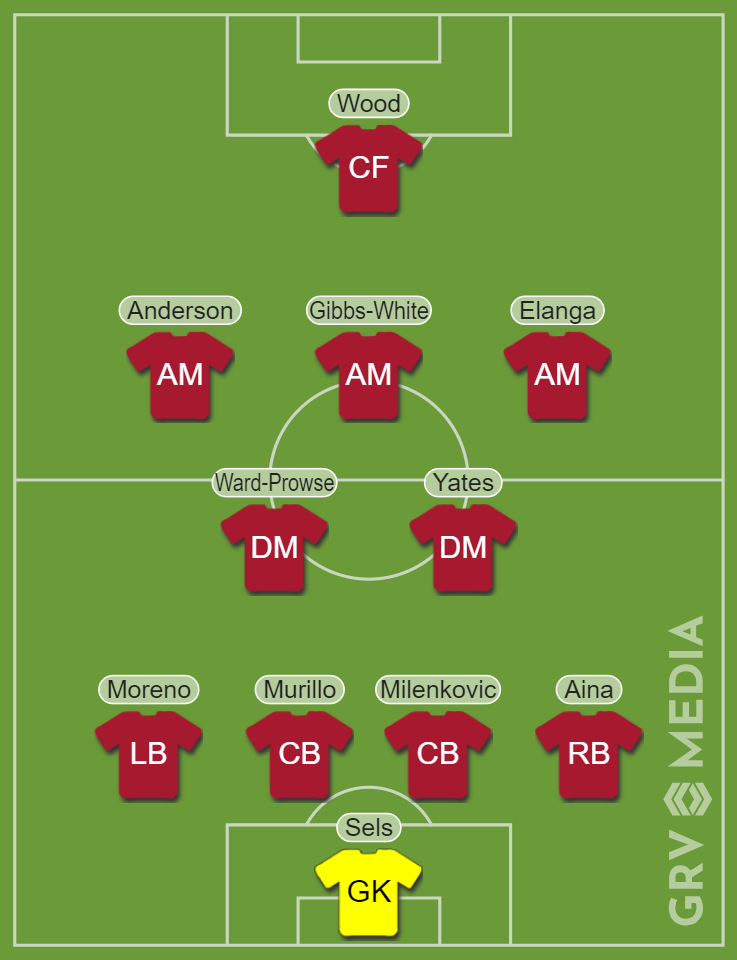 Nottingham Forest line-up vs Brighton