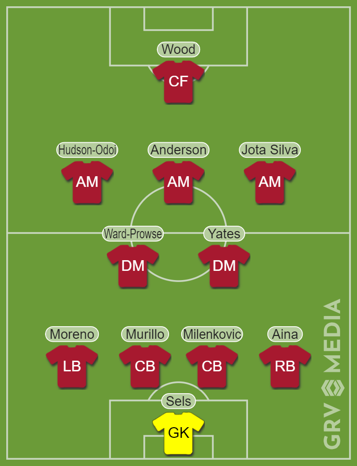 Nottingham Forest predicted XI vs Leicester