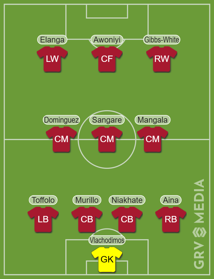 Forest XI from defeat to West Ham 12 months ago