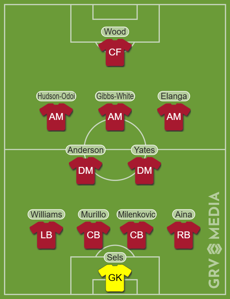 Predicted Forest team vs Wolves