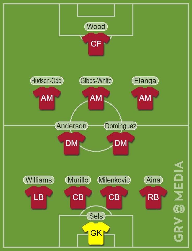 Predicted Forest XI vs Southampton