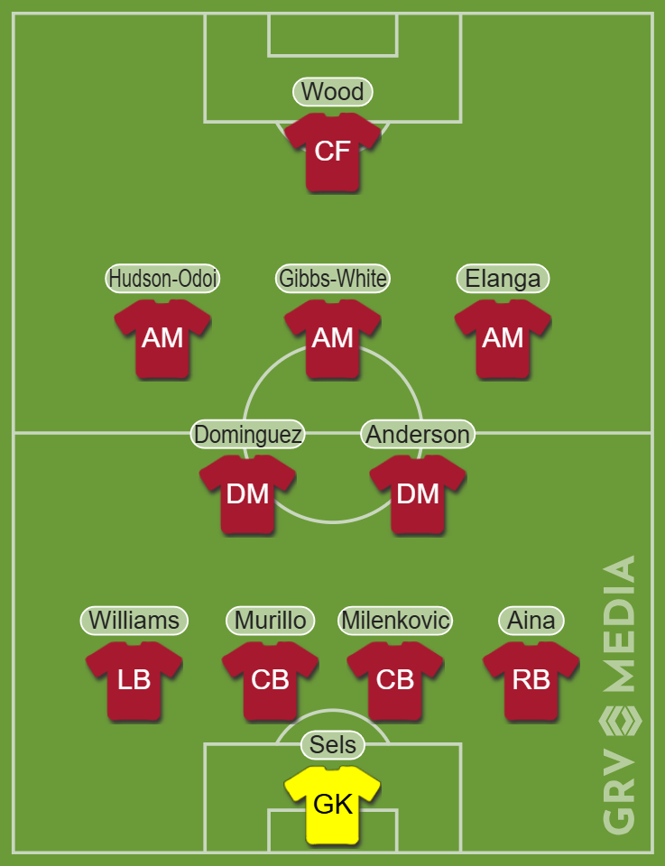 Forest vs Newcastle line up by GRV Media