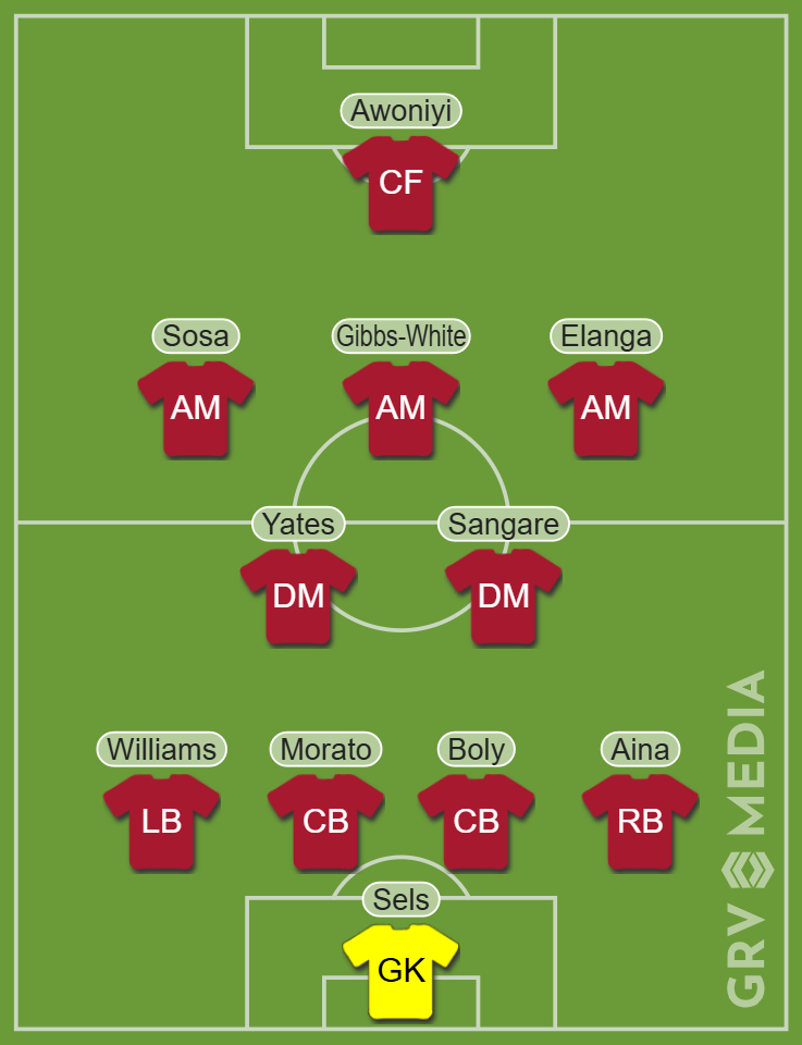 Line Up image for Forest vs Ipswich by GRV Media
