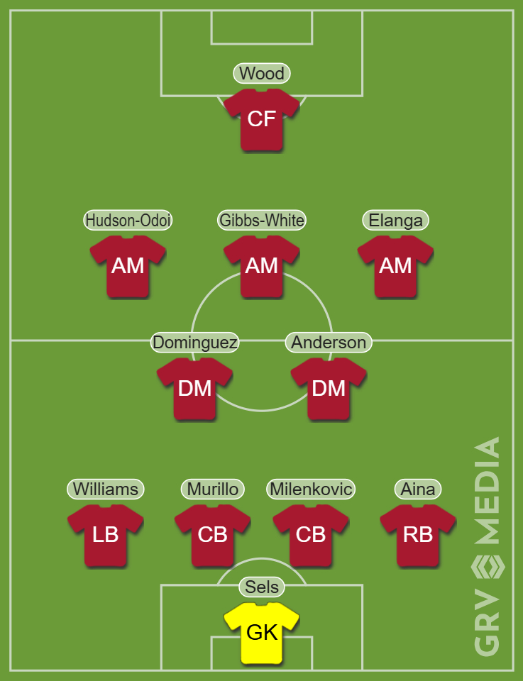 Forest predicted XI vs Chelsea by GRV Media
