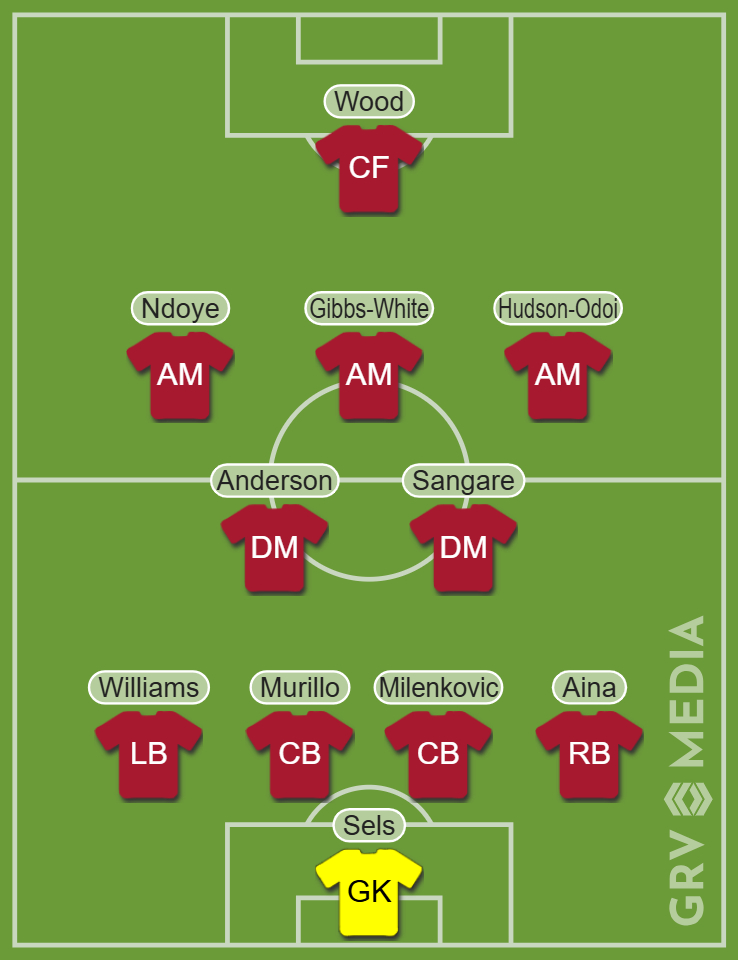 Nottingham Forest predicted XI vs West Ham created by GRV Media