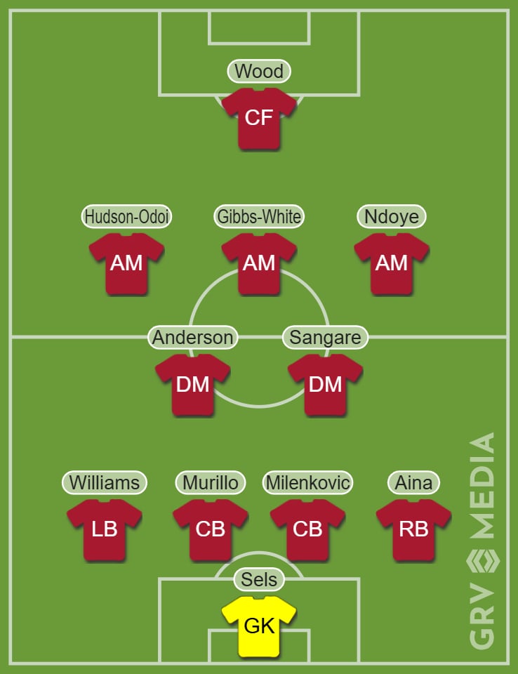 Predicted Nottingham Forest XI vs Brentford