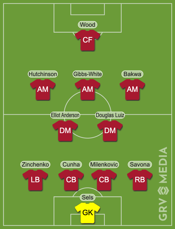 Nottingham Forest predicted starting line-up against Sunderland.