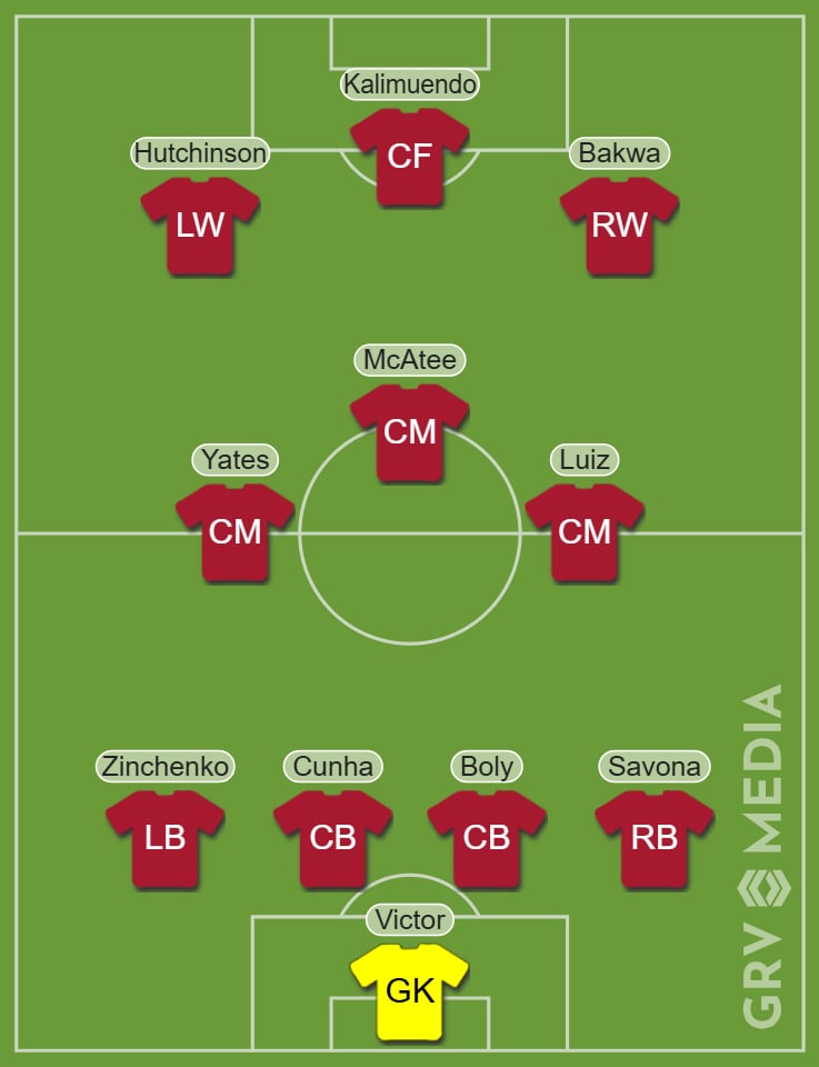 Forest predicted XI vs Swansea