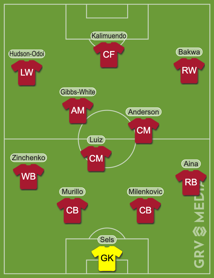 Ange Postecoglou's predicted Nottingham Forest line-up.