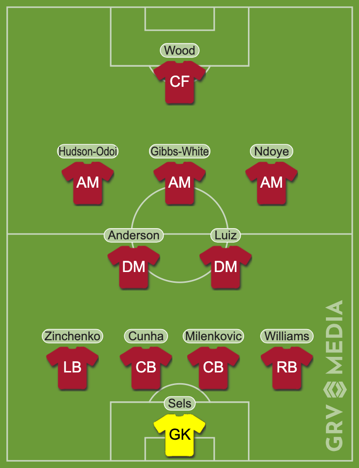 Nottingham Forest predicted starting line-up against Burnley.