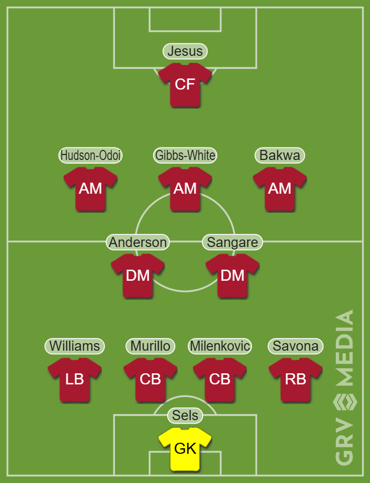 Nottingham Forest predicted XI vs Midtjylland