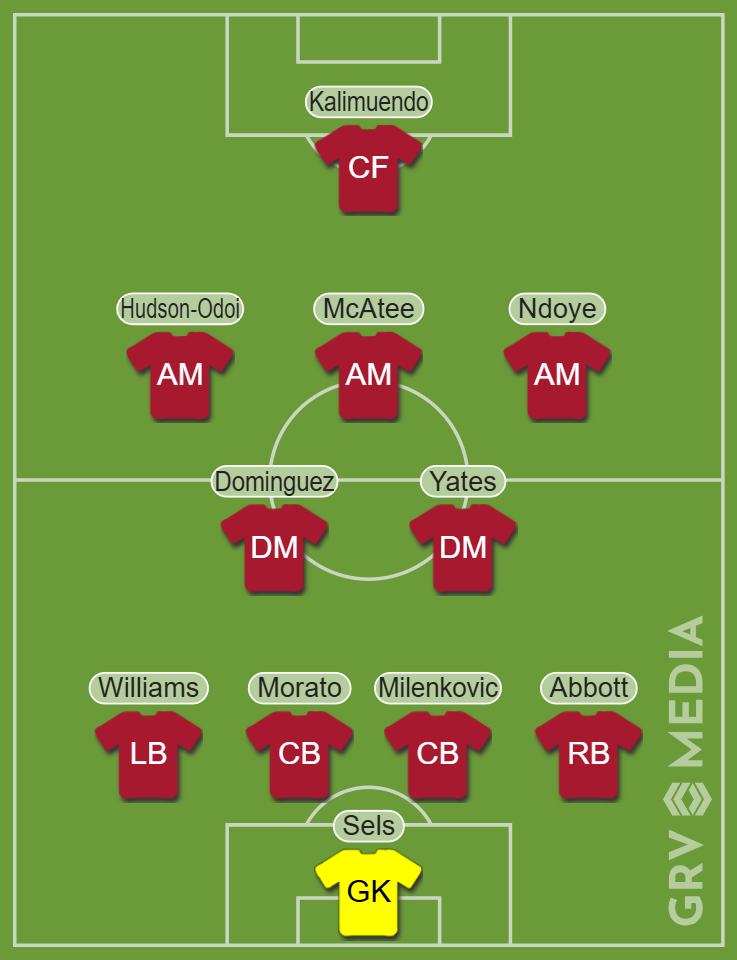 Nottingham Forest predicted team vs Malmo