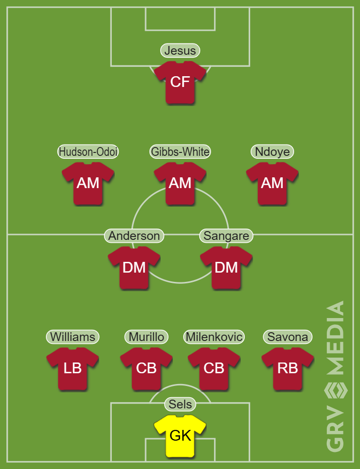 Nottingham Forest predicted team vs Brighton