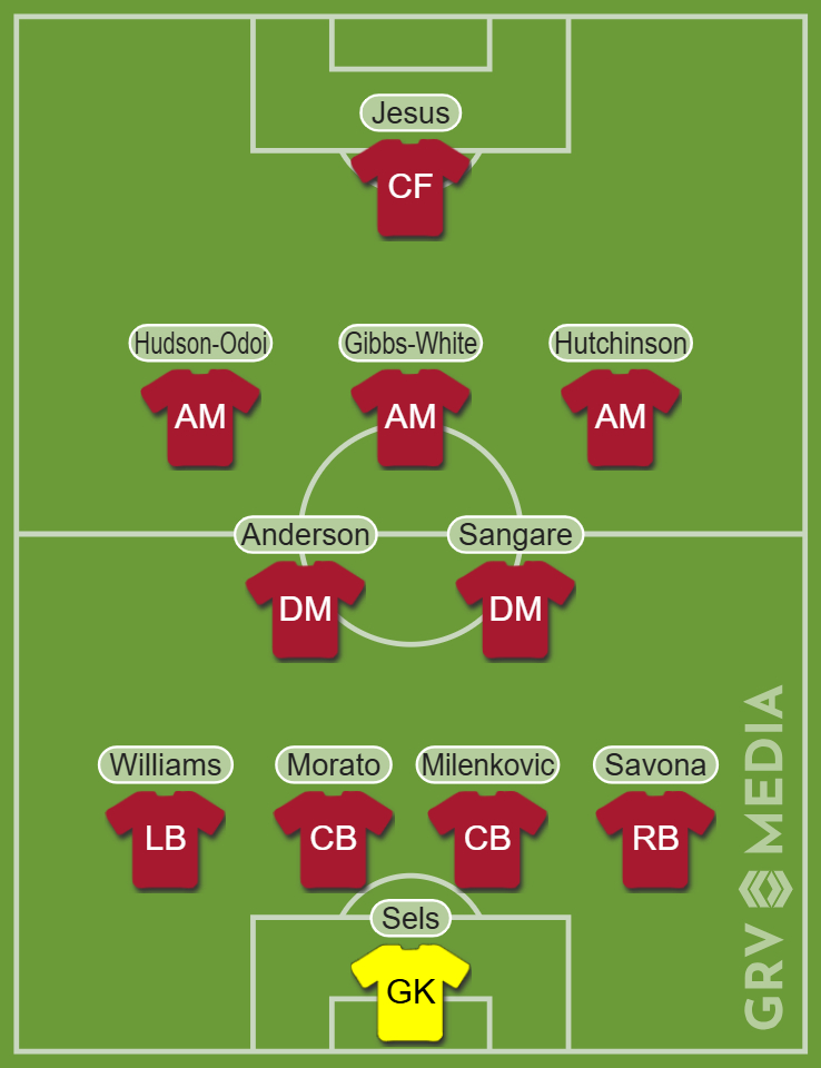 Nottingham Forest predicted team vs Everton