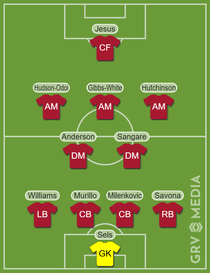 Predicted Nottingham Forest team vs Tottenham