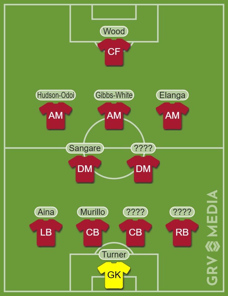 Nottingham Forest XI that played Newcastle in 2023