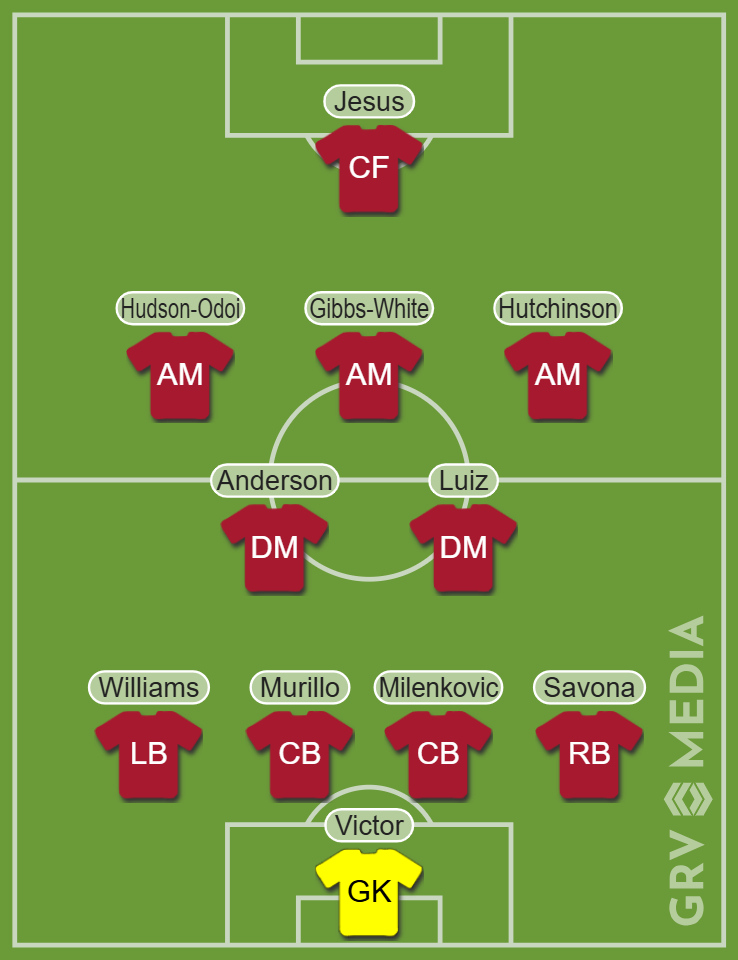 Predicted team vs Fulham