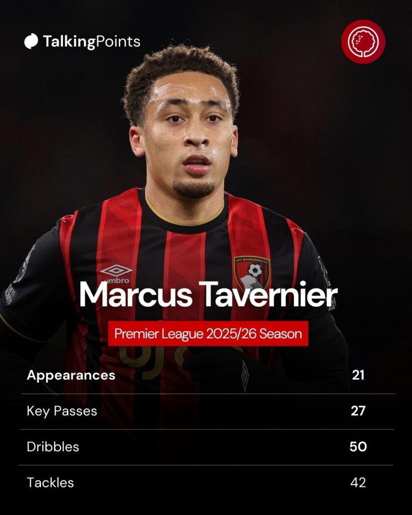 Marcus Tavernier in action for Bournemouth