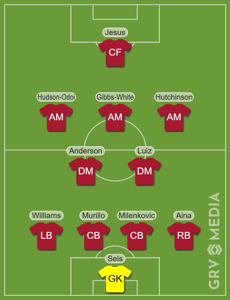 Nottingham Forest predicted team to play West Ham