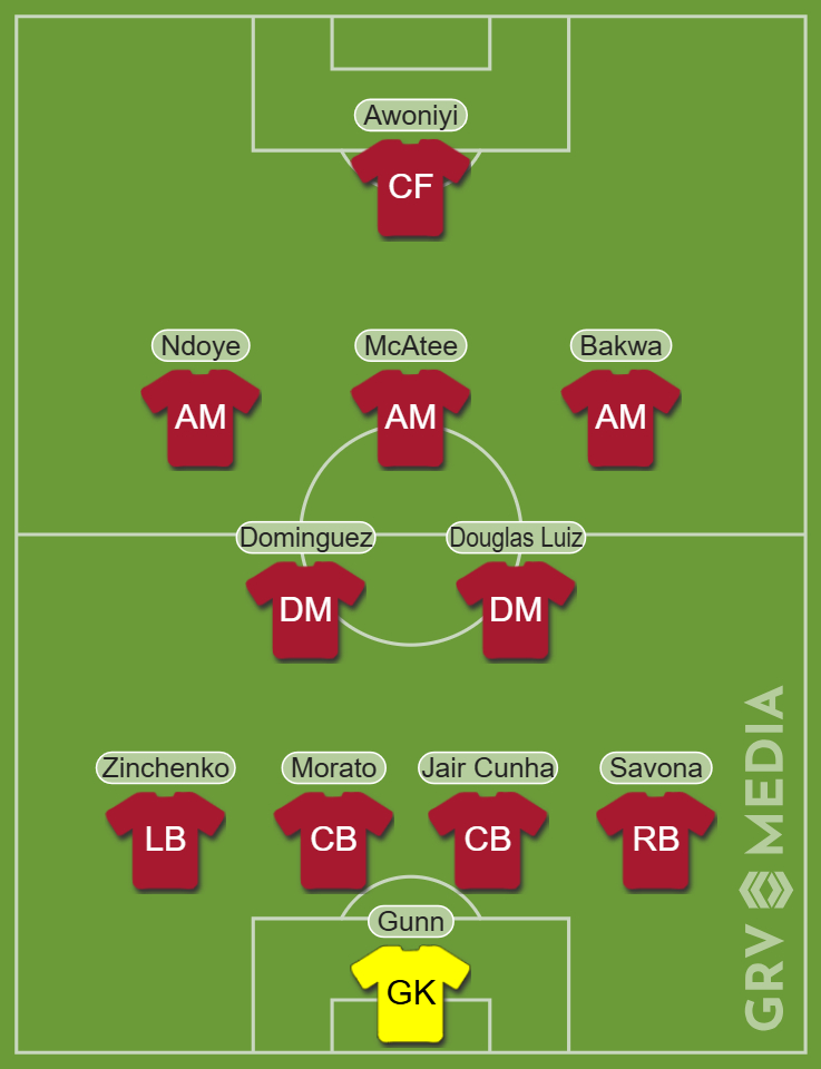 Nottingham Forest predicted team to play Wrexham